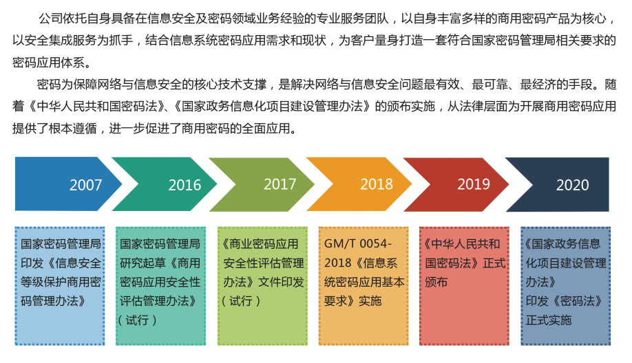 网上营业厅安全防护要求（征求意见稿）